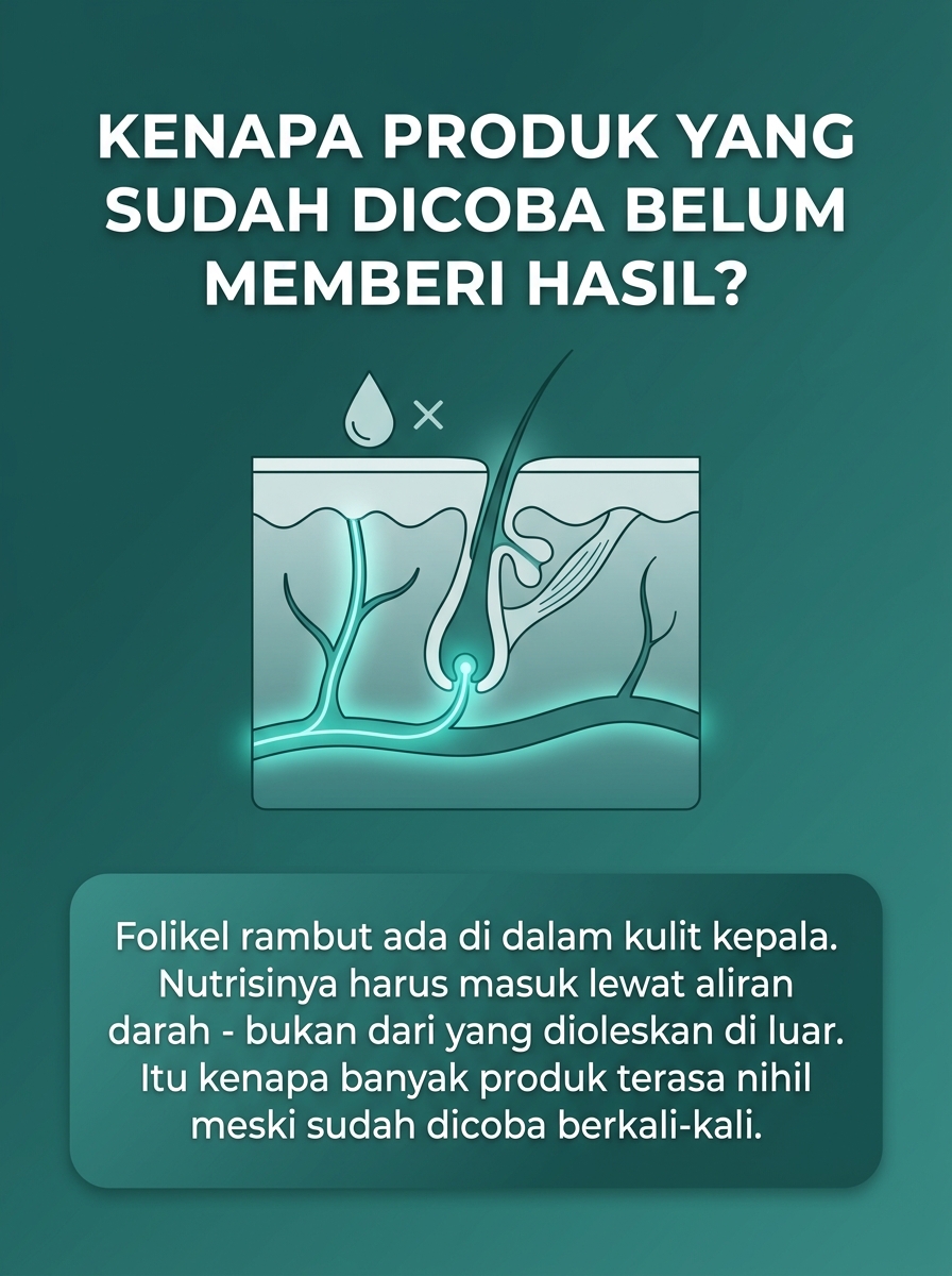 Kenapa produk yang sudah dicoba belum memberi hasil — folikel butuh nutrisi dari dalam