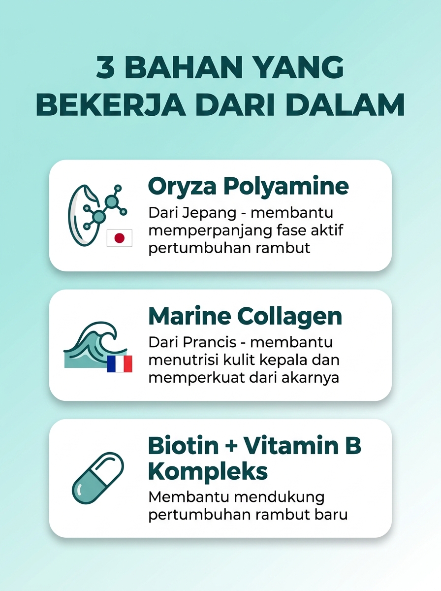3 bahan yang bekerja dari dalam — Oryza Polyamine, Marine Collagen, Biotin